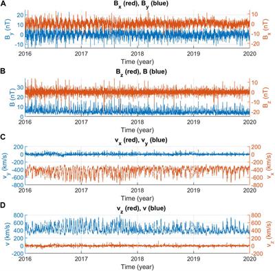 Influence of Solar Wind on Secondary Cosmic Rays and Atmospheric Electricity